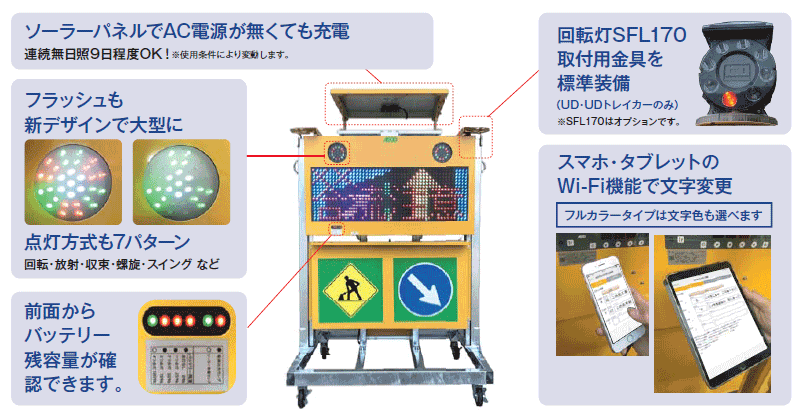 LEDGソーラーVⅢUD SL｜ソーラー式LED表示装置 LEDガードマンのことなら株式会社アスコ